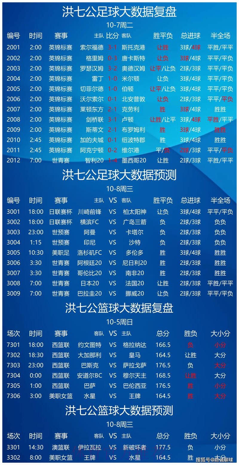 世界杯买球趋势分析：预测热门球队