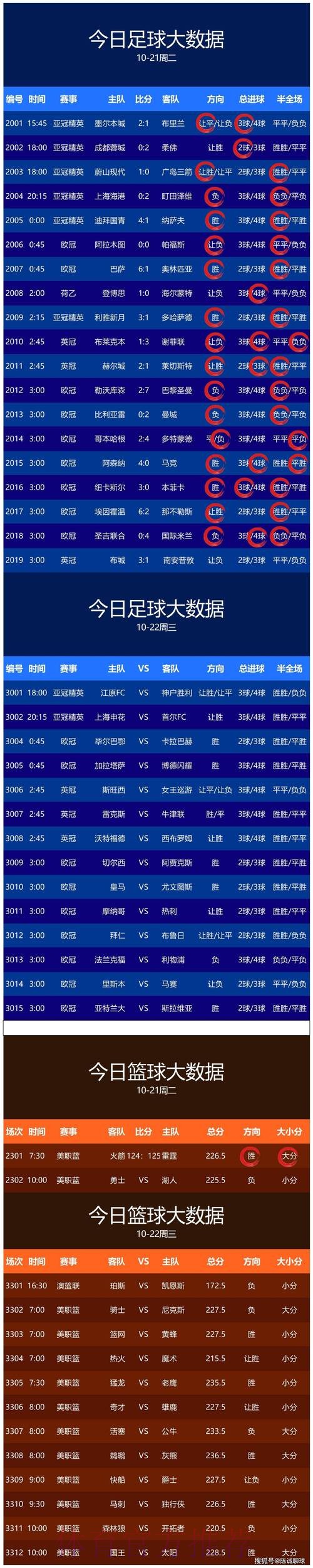世界杯买球趋势分析：预测热门球队