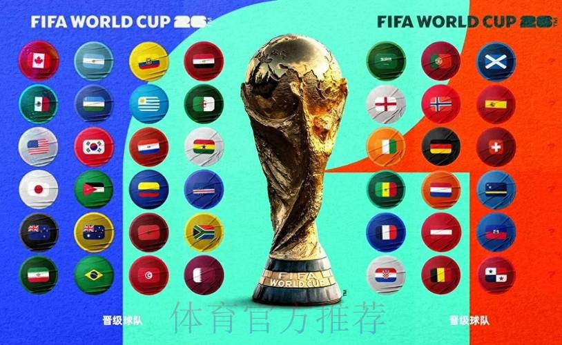 2026世界杯球队名单高清