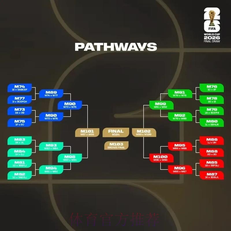 2026美加墨世界杯比分技巧 2026美加墨世界杯比分技巧