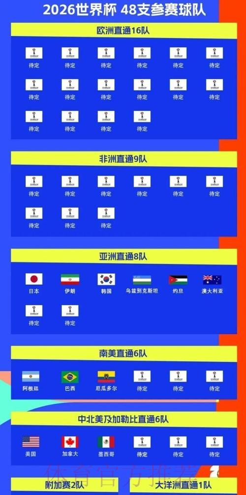2026美加墨世界杯参赛球队哪里看 2026美加墨世界杯参赛球队哪里看