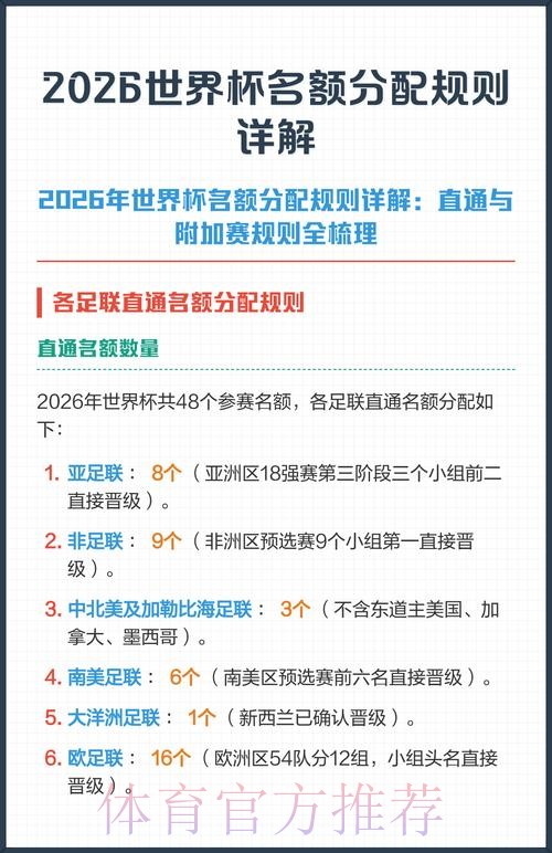 2026世界杯外围注册攻略详解