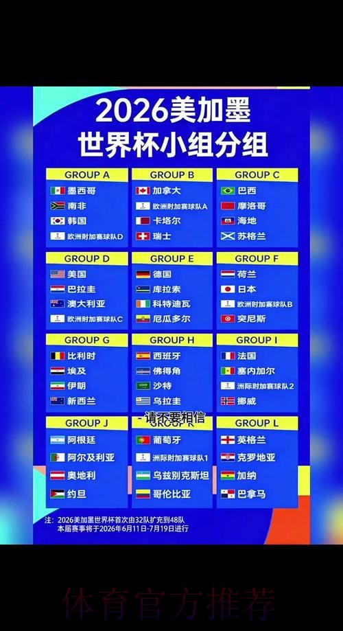 2026世界杯比分预测今日