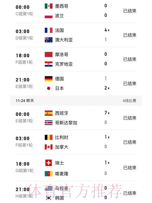 世界杯实时比分 世界杯实时比分